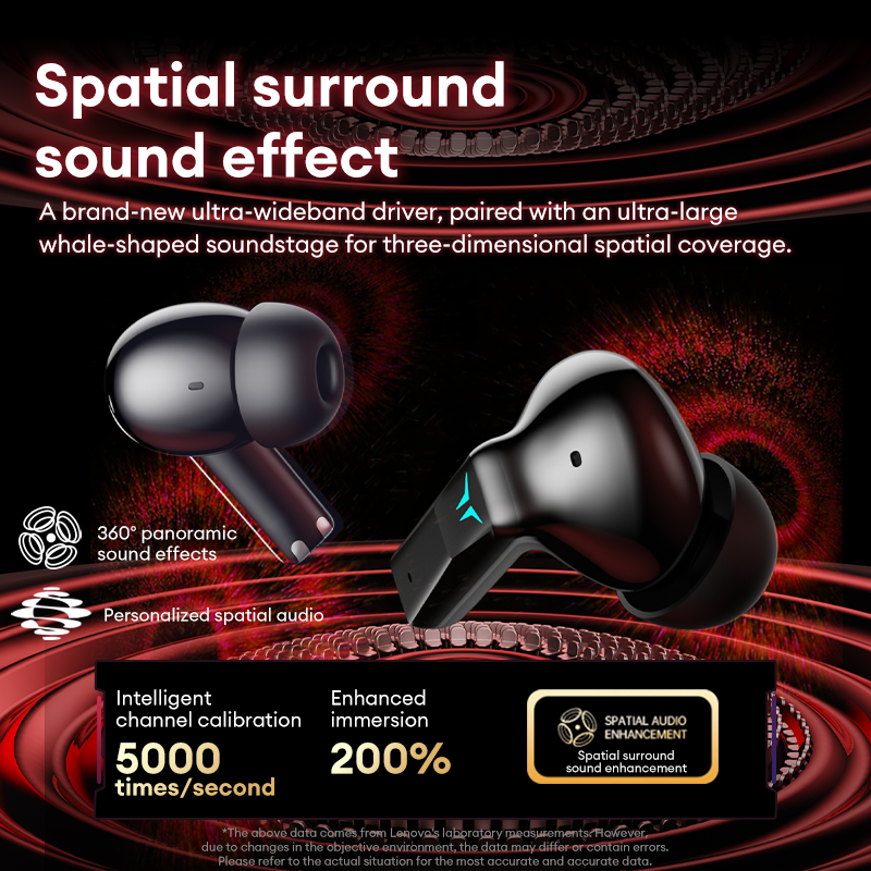 Lenovo GT105 Gaming Headphones - đánh giá và giá Gaming X Esports